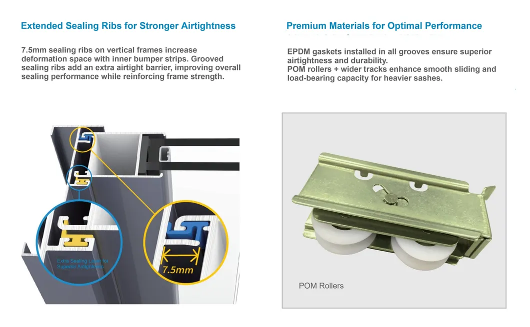 Reinforcement Detail