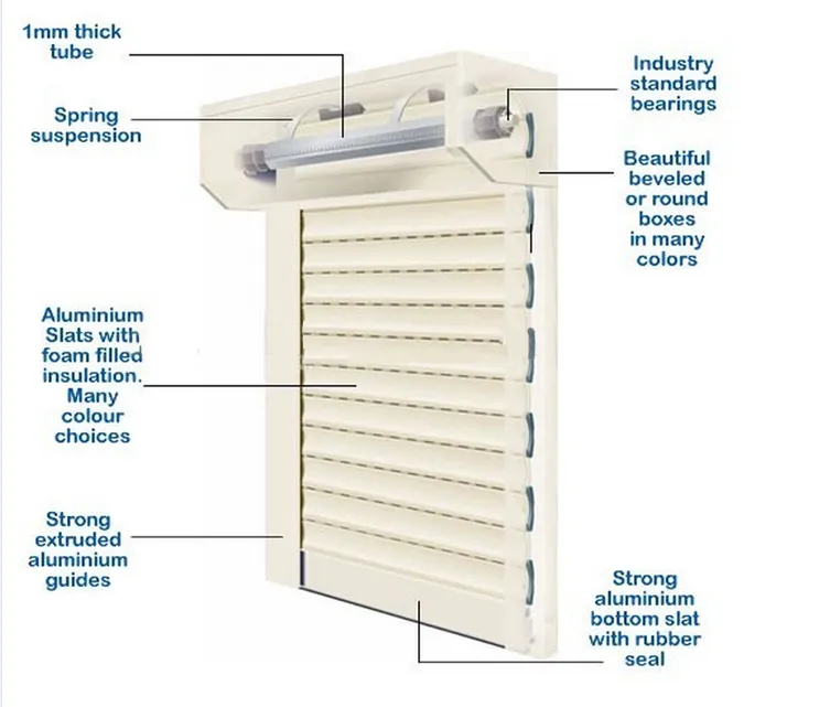 Automatic Metal Shutter