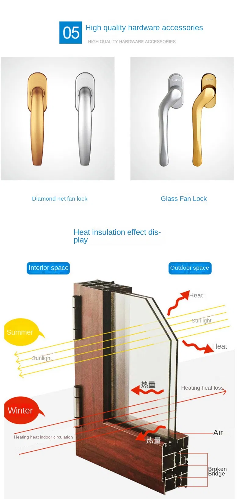 Aluminum Profile Display
