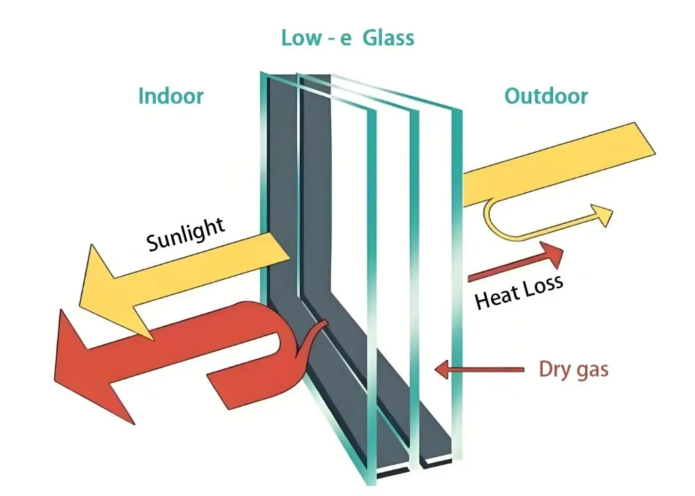 Safety glass