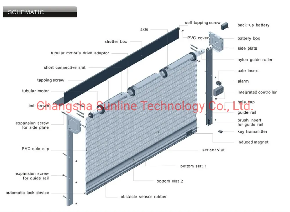 Aluminium Metal Roller