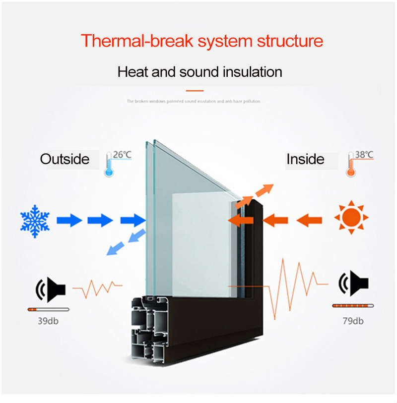 Jmd Hot-Sale Aluminum Storm Door with SGS