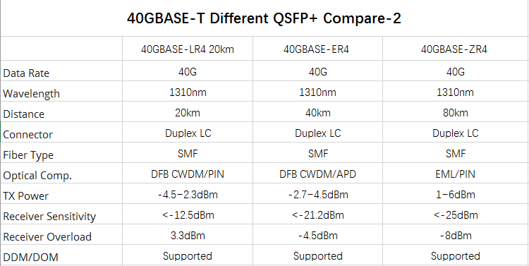 Interface Configuration Details