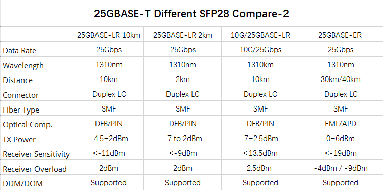Product Performance Chart