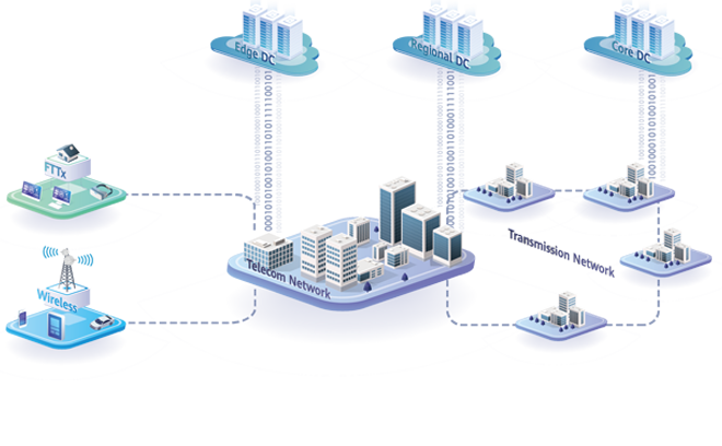 Optical Module Solution Map