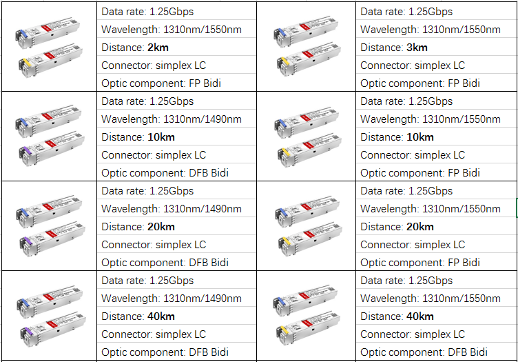 BiDi SFP Transceiver 1