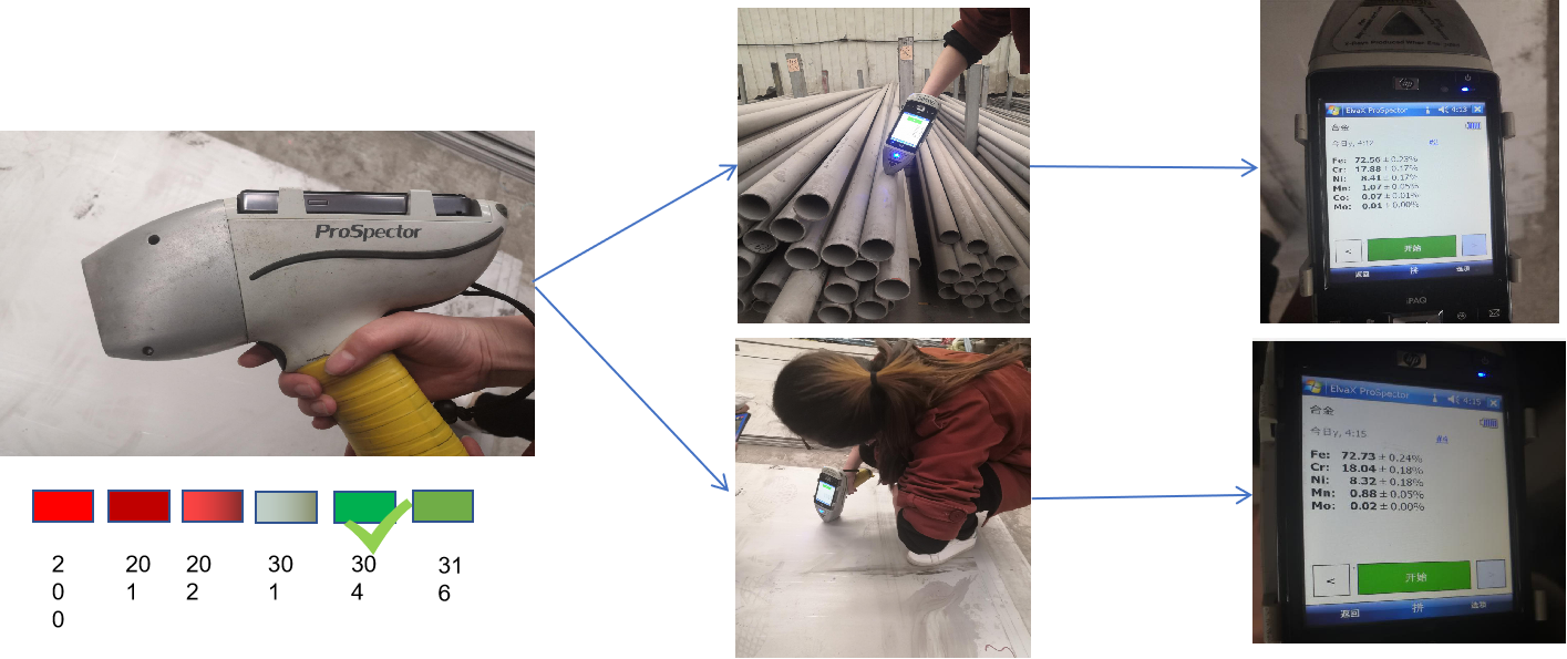 Raw Material Control