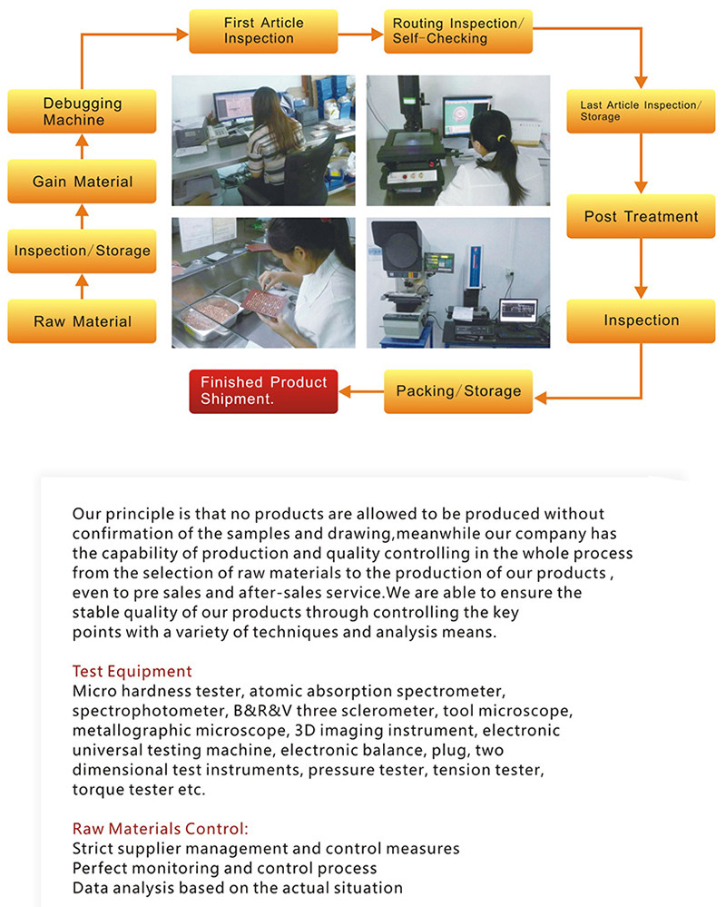 Quality Control Process flow chart