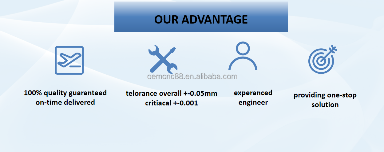 Advantages and Capabilities