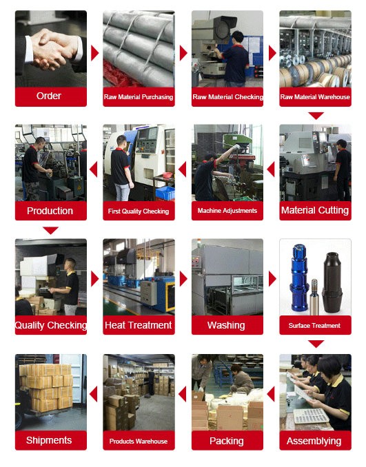 Manufacturing Process