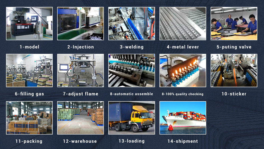 Testing Facility