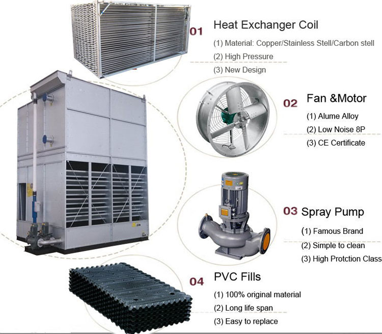 Customized Closed Cooling Tower Evaporative Condenser Coil Heat Exchanger Replacement