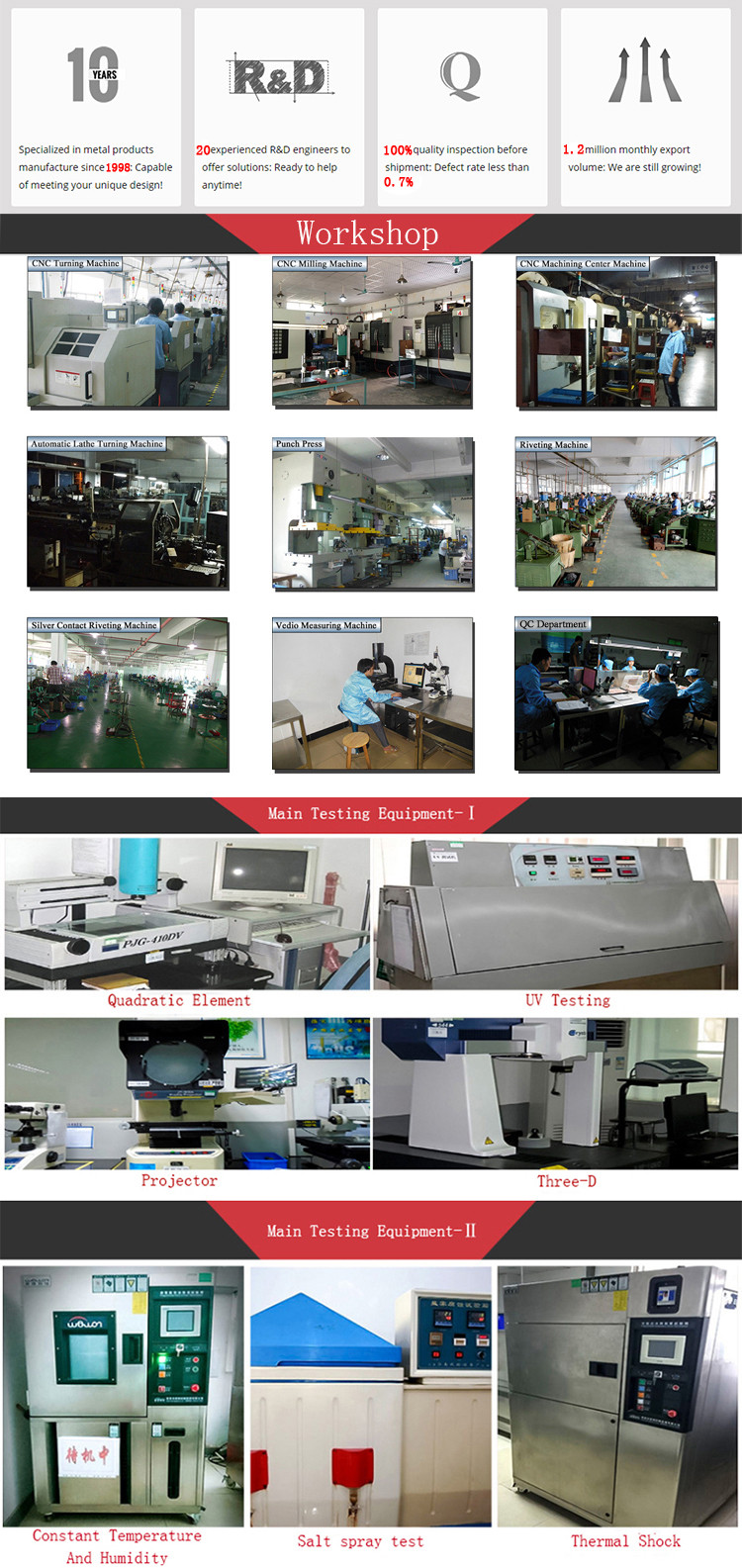 Production Process flow for metal work