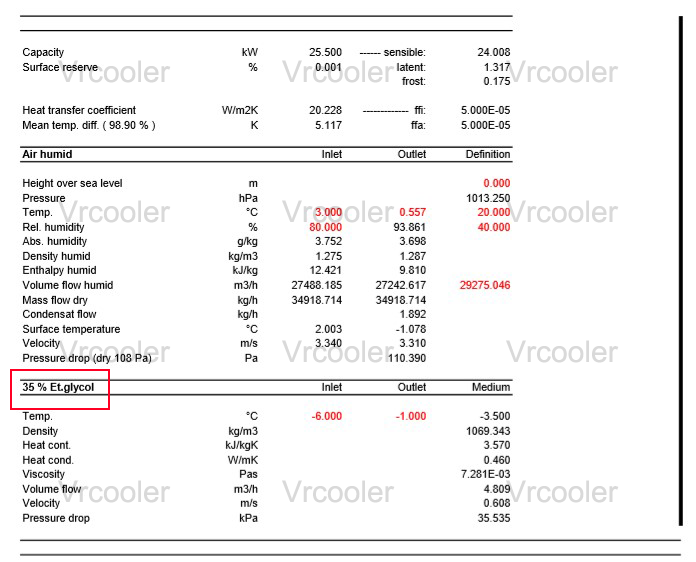 Performance Chart 2