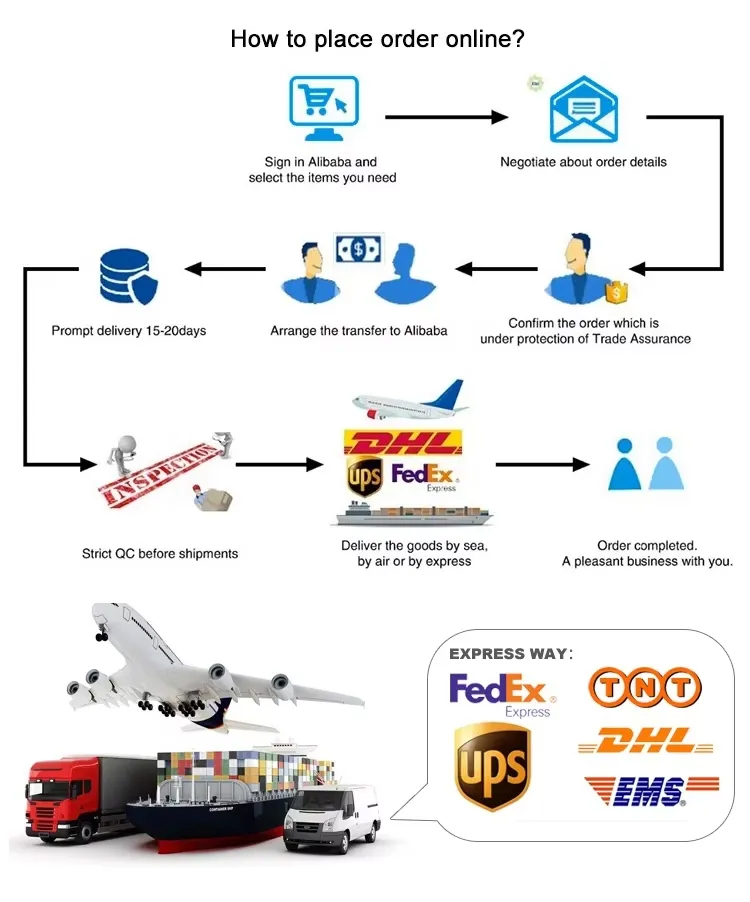 Logistics Flow
