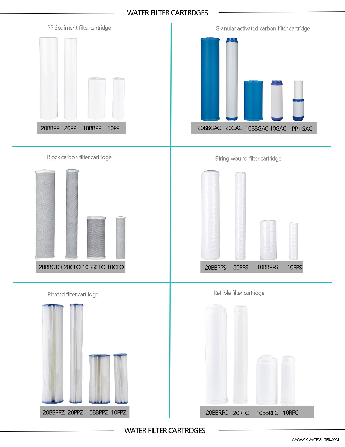 Filter Cartridges Recommendation