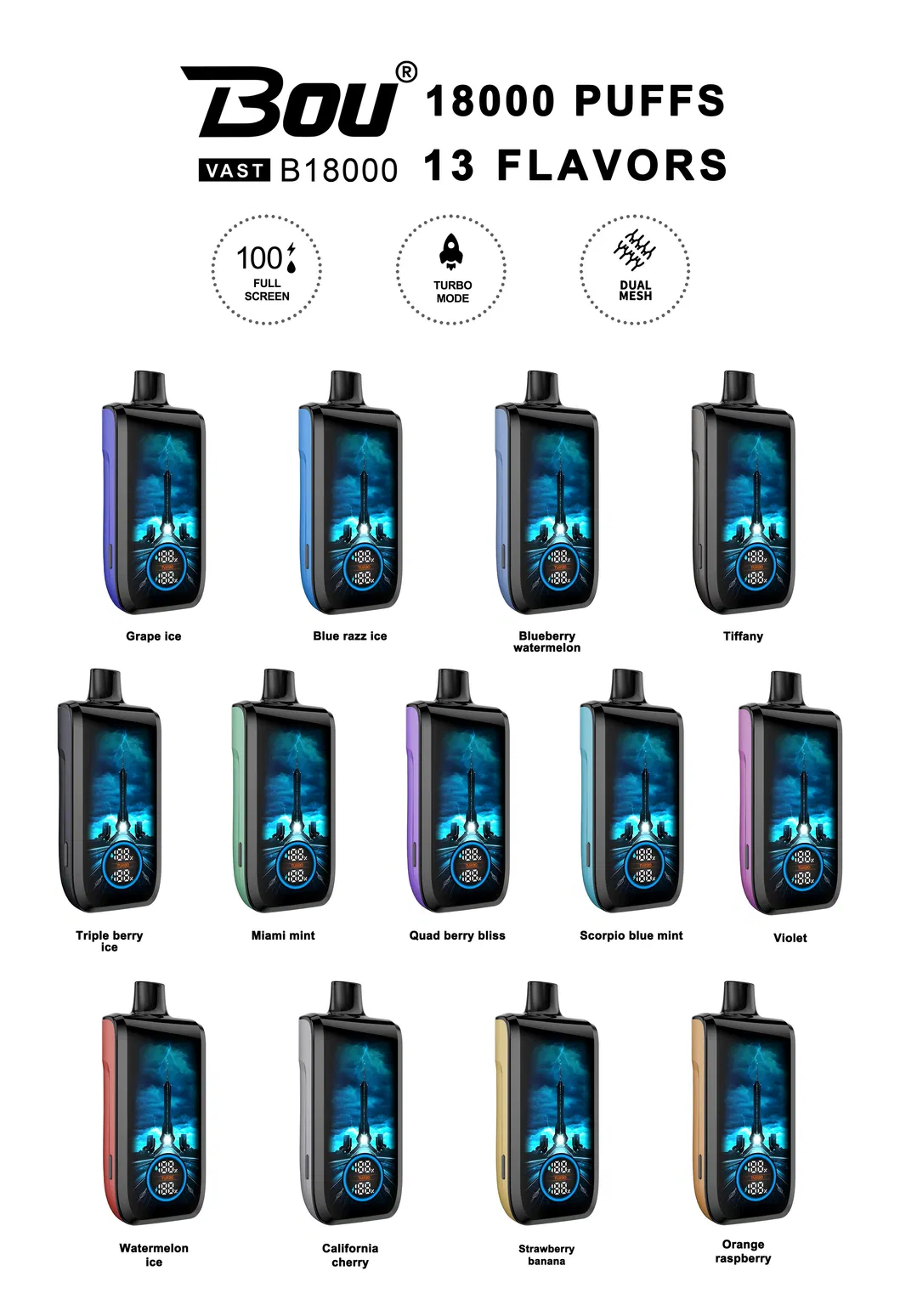 Vast B 18000 Core Features
