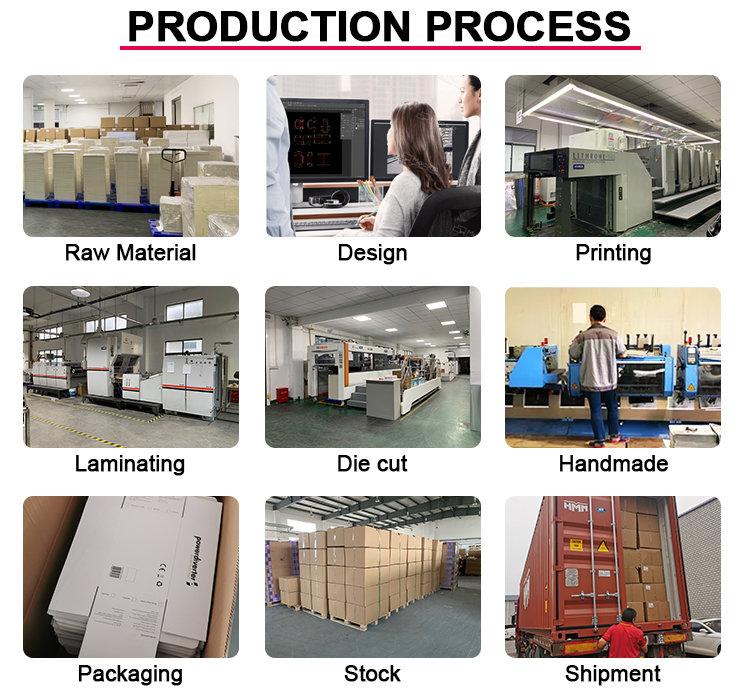 Folding Carton Manufacturing Line