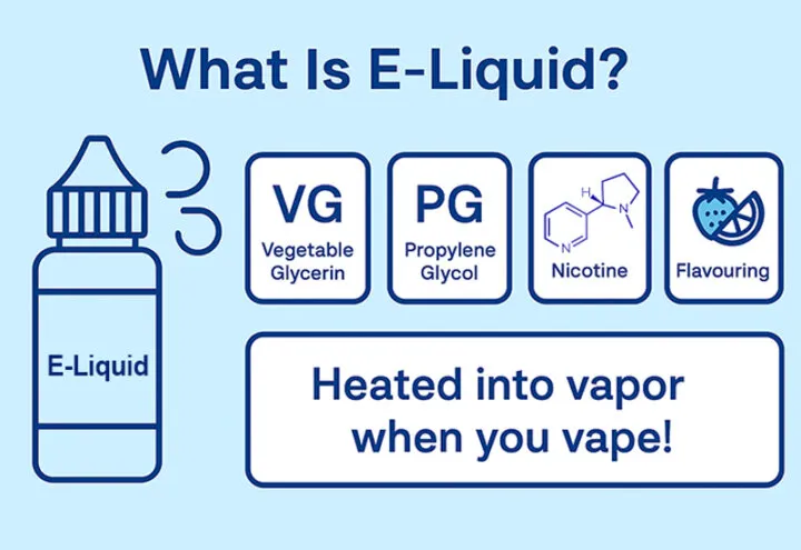 Ejuice Bottle Liquid Juice Liquid Vape Nic Salt Distributor Custom Packaging Free Print Stickers Logo Special Flavor Bar