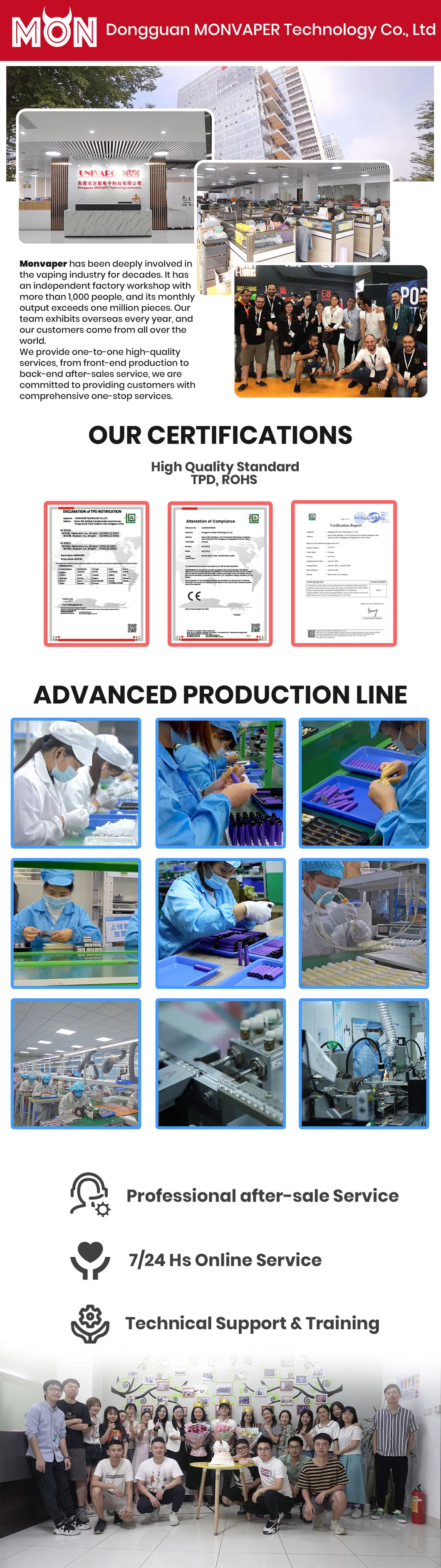 Factory Production and QA Flow Chart