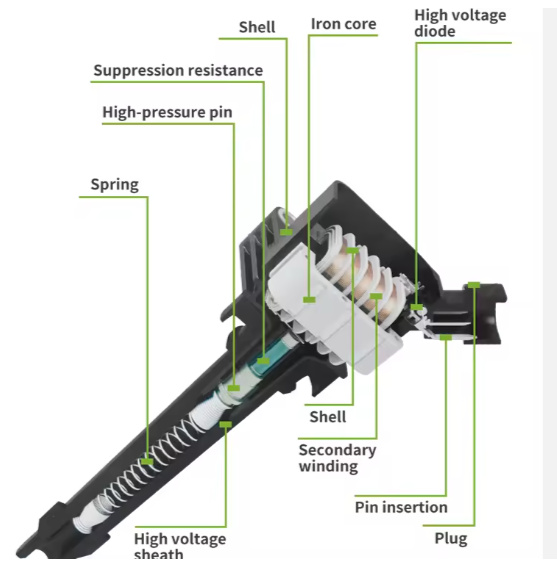 New OBVADE Ignition Coils for for Automotive Engine Parts 1 Year Warranty Replacement
