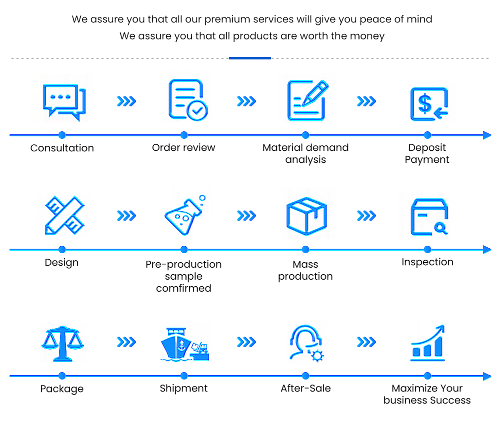 OEM and ODM Process Map