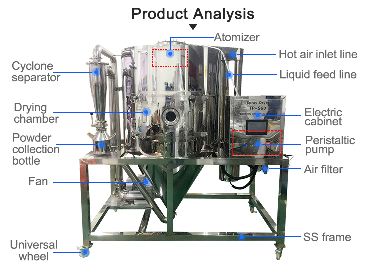 Technical Drawing 1