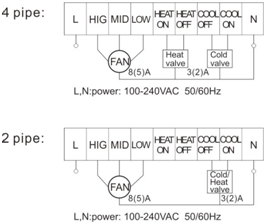 Ventilator Fan Coil Thermostat with RS 485 - Interface