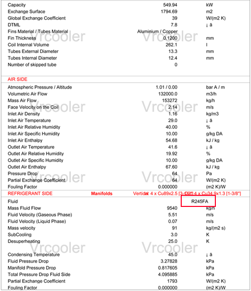 Analysis Chart 2