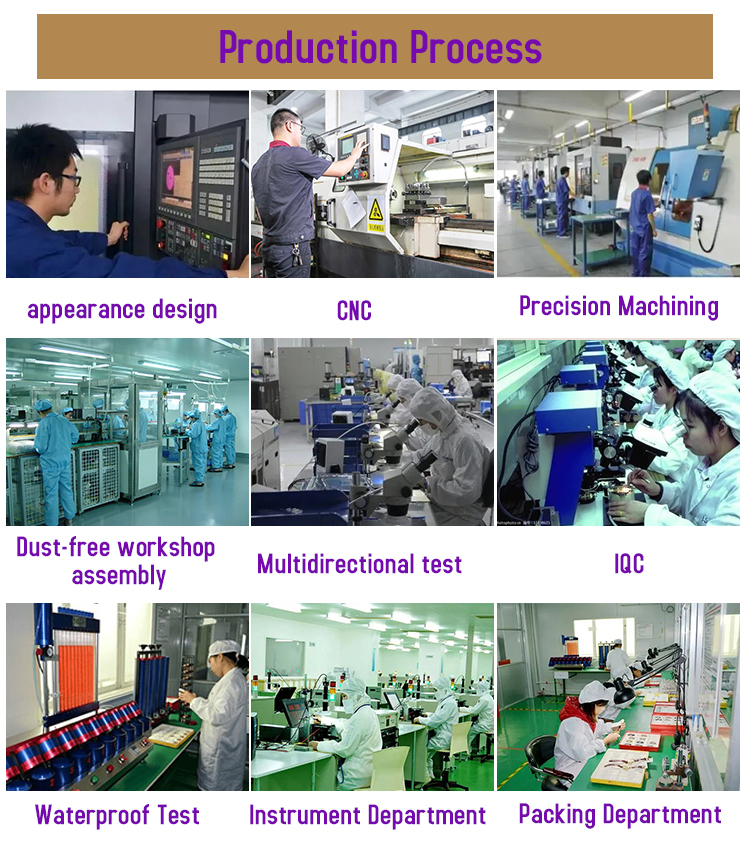 Company Overview 2