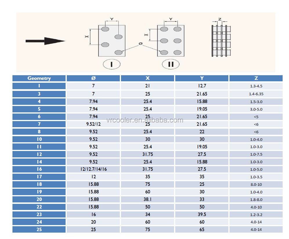 Specification diagram