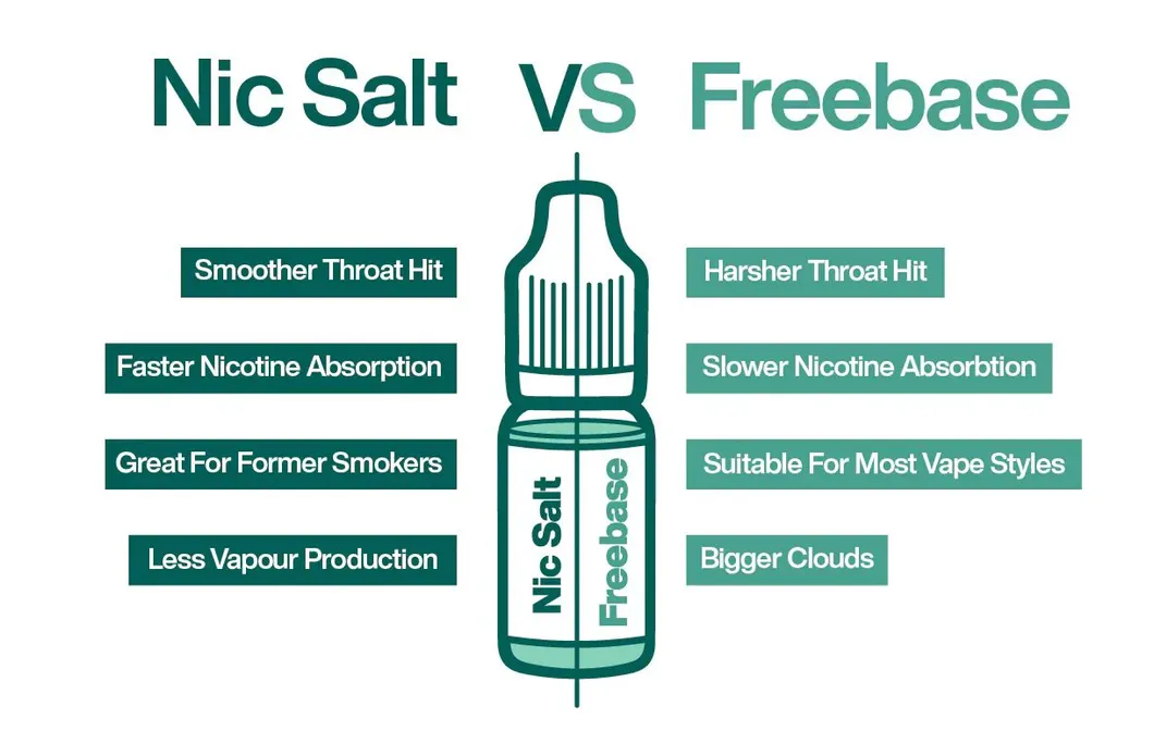 Ejuice Bottle Liquid Juice Liquid Vape Nic Salt Distributor Custom Packaging Free Print Stickers Logo Special Flavor Bar
