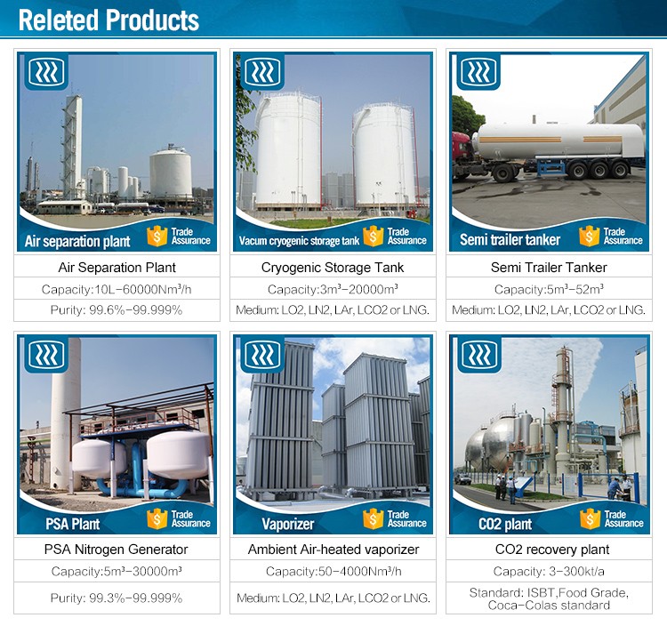 Related Products Map