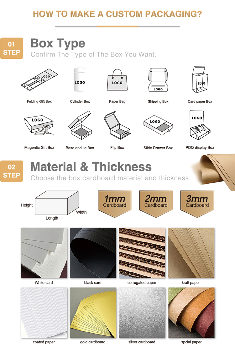 Packaging Detail