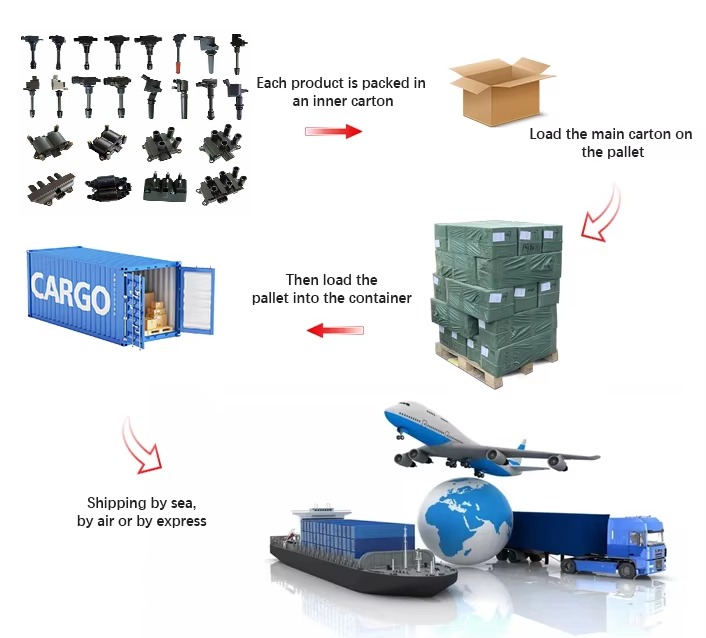 Packing and Delivery Showcase