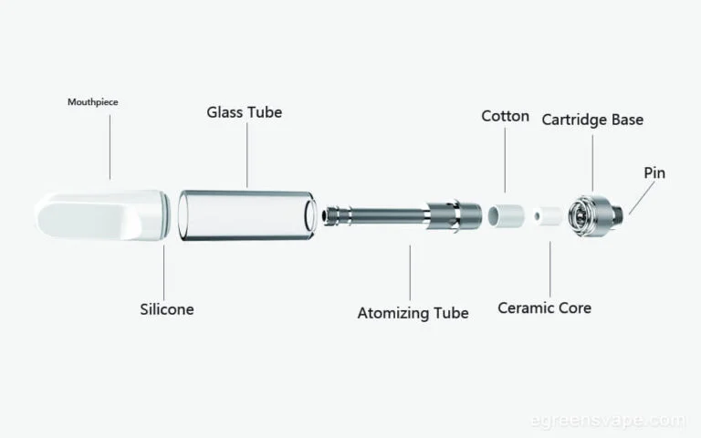 CNC Precision Custom Atomiser Coil Parts Logo Cartridges Hardware China Pen Atomizer Kit