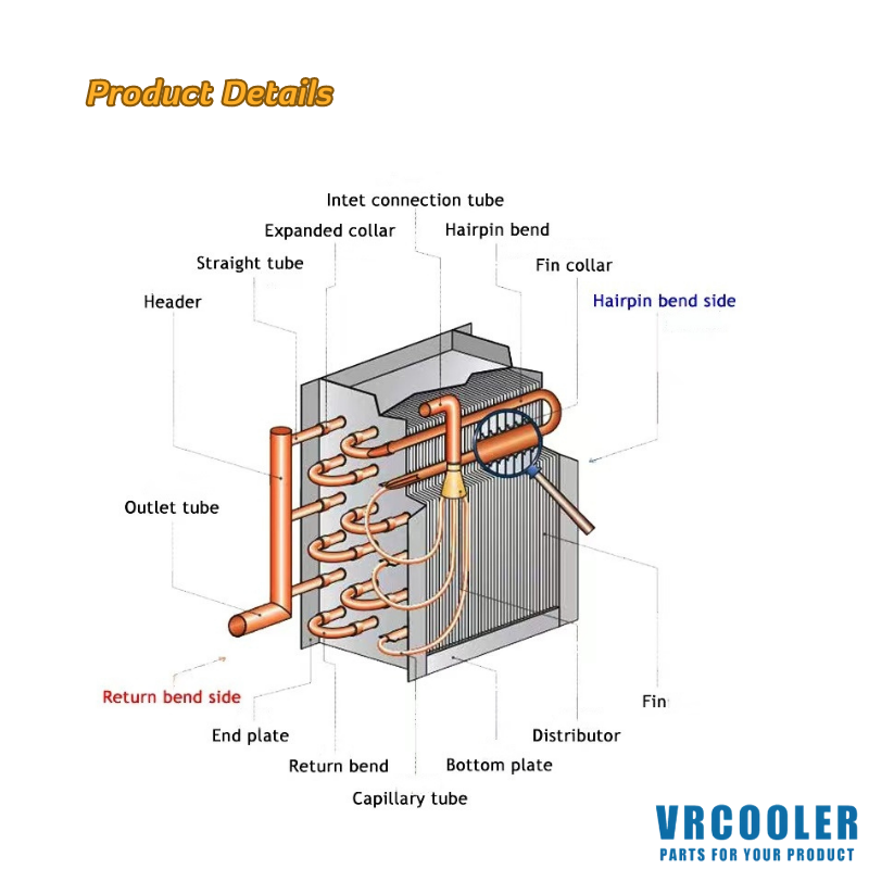 AHU Coil Replacement Evaporator/Cooling/Heating Coils For All Major Air Handler Brands