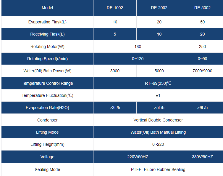 Specification 3