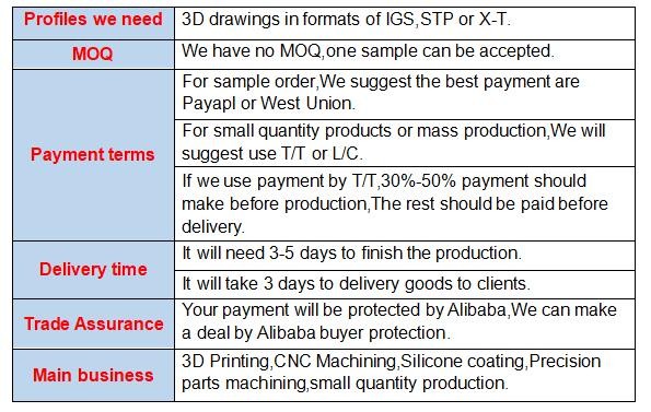 Our Service Details
