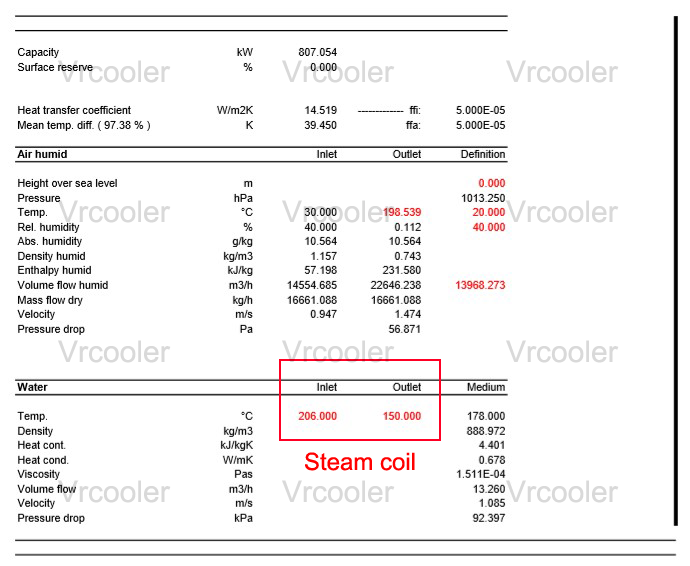 Performance Chart 1
