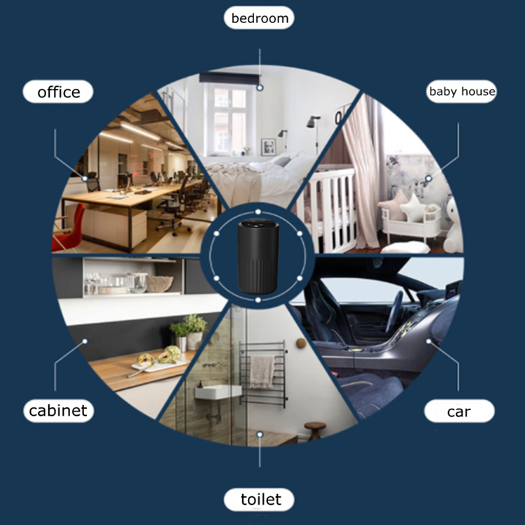 Product Usage Guide