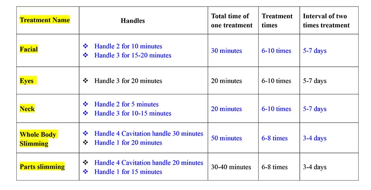 Handle Configuration