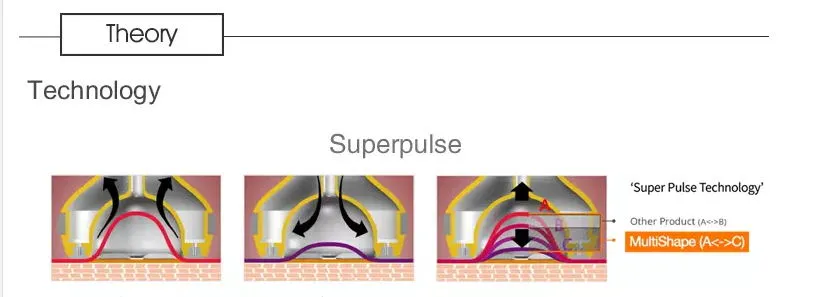 2024 Vela Body Shape Slimming Ultrasound Cavitation Vacuum Roller RF Beauty Machine Equipment Weight Loss Body Shaping