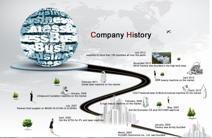 Production facility overview