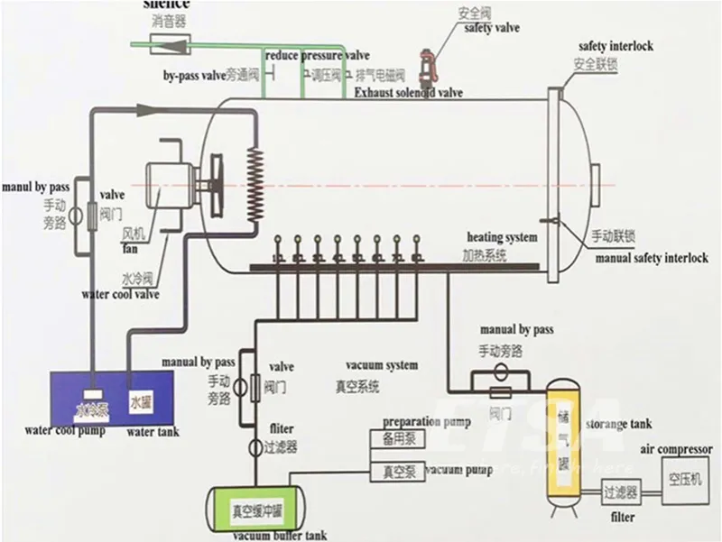 Carbon Fiber Processing