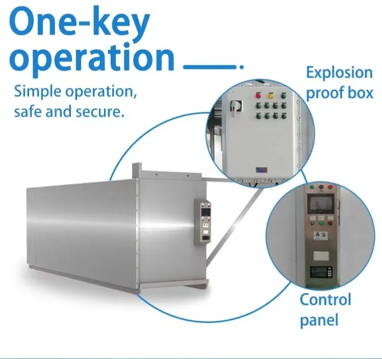 Protective Clothing Sterilization