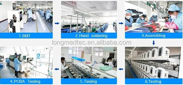 Production Process Flow