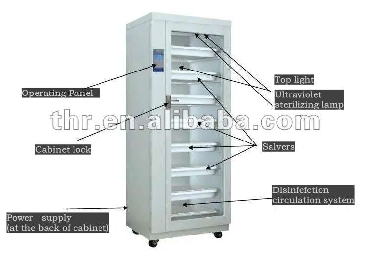Medical Flexible Soft or Hard Endoscope Sterilization Storage Cabinet (THR-EC)