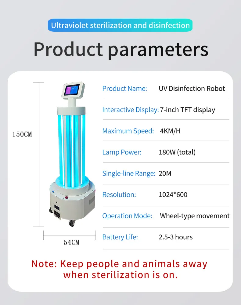 Robot Base and Wheels