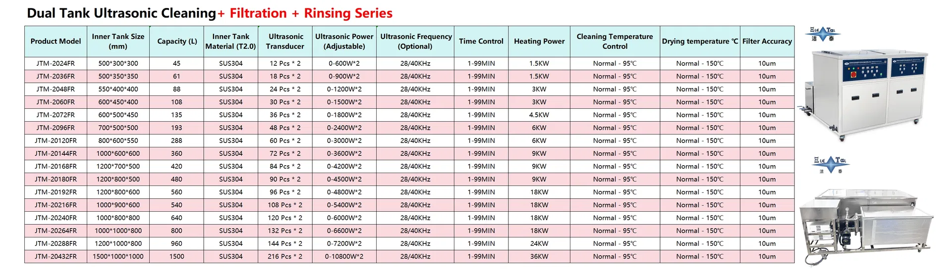 Ultrasonic Cleaner Overview